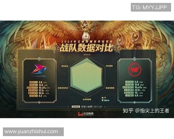 王者荣耀灵活性排行榜揭晓WE战队荣登第七名引发热议实时数据