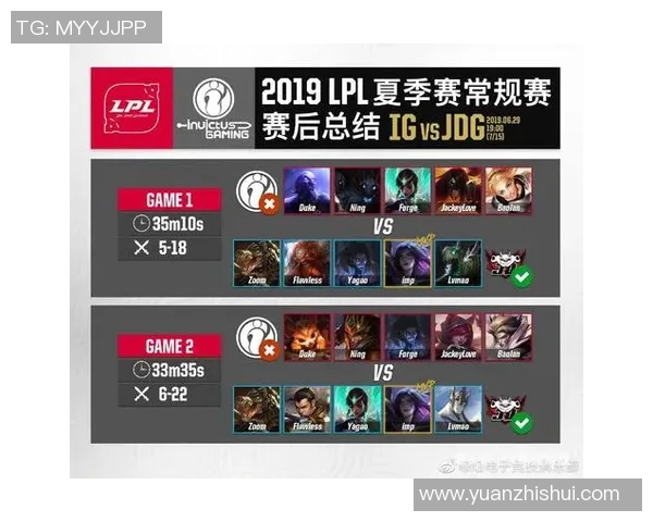 电竞新闻电竞赛后复盘IG与JDG对决节奏分析与数据解读