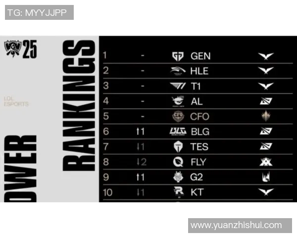 和平精英力量排行榜最新更新BLG战队荣登第三名展现强大实力实时新闻